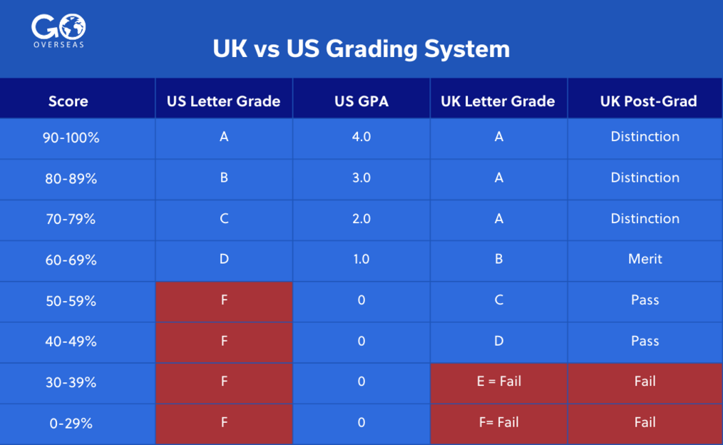 Study In The Uk Vs The Us Which Is Better For Your Masters Degree